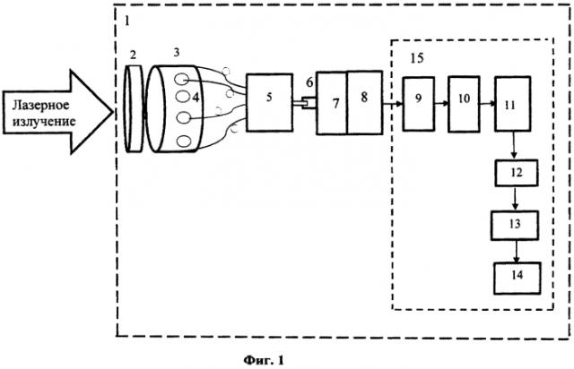 Устройство для измерения энергии мощных нано- и пикосекундных лазерных импульсов (патент 2587690)