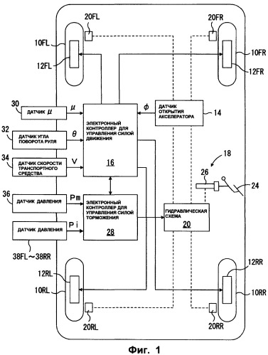 Устройство управления силой торможения/движения транспортного средства (патент 2357882)