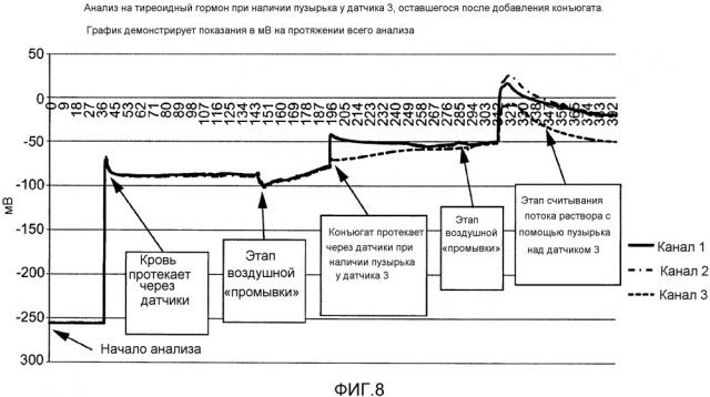 Многофункциональный датчик для системы электрохимического обнаружения (патент 2660023)