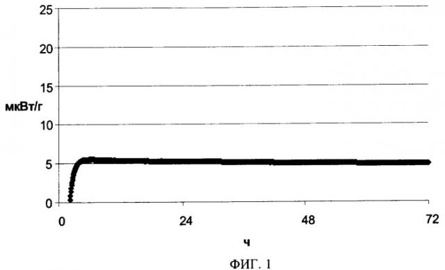 Частицы перкарбоната натрия, обладающие оболочным слоем, включающим тиосульфат (патент 2355628)