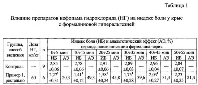 Суппозитории нефопама для лечения острого и хронического болевого синдрома на липофильной основе и способ их получения (патент 2661618)