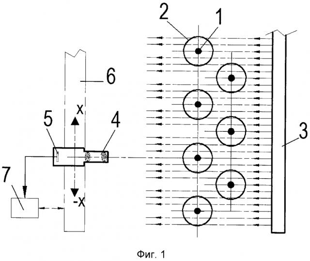 Устройство для измерения местоположения проволок в газовых проволочных камерах (патент 2602492)