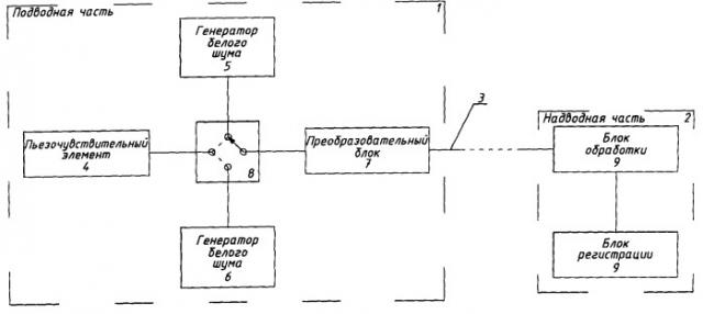 Способ контроля работоспособности измерительного тракта в натурных условиях и гидрофонный тракт для его реализации (патент 2526897)