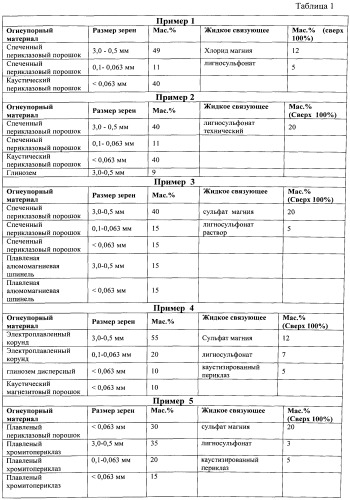 Способ трехмерной печати огнеупорных изделий (патент 2535704)