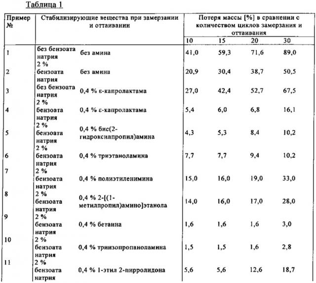 Активированное щелочью алюмосиликатное вяжущее с высокой устойчивостью при замерзании и оттаивании (патент 2648735)
