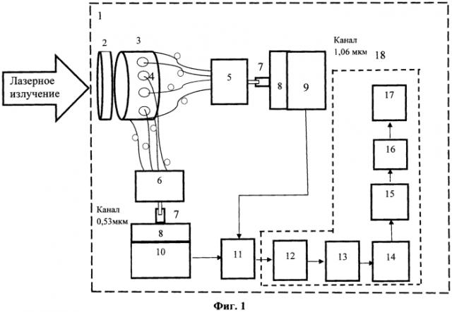Многоканальное устройство для измерения энергии мощных нано- и пикосекундных лазерных импульсов (патент 2591273)