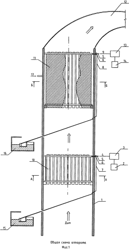 Аппарат для мокрой очистки дымовых газов от твердых и токсичных элементов (патент 2556917)