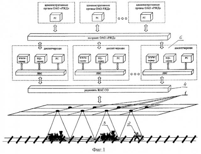 Способ слежения за оперативной обстановкой на железной дороге, автоматизированная система слежения за оперативной обстановкой на железной дороге и система передачи и обработки информации для автоматизированной системы слежения на железной дороге (патент 2294298)