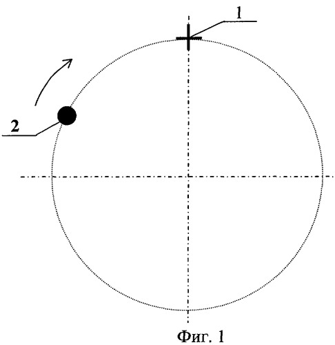 Способ оценки времени реакции человека на движущийся объект (патент 2369326)