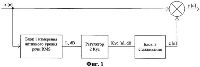 Способ автоматической регулировки усиления сигнала (патент 2345477)