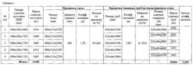 Способ производства бесшовных труб размером 325×31-60 мм для паровых котлов, паропроводов и коллекторов установок с высокими и сверхкритическими параметрами пара из стали марки 10х9мфб-ш (патент 2570150)