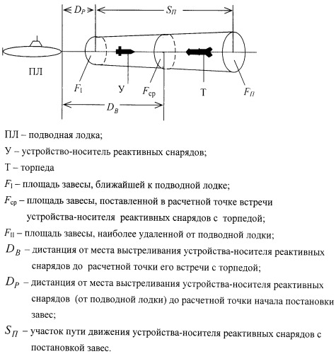 Способ защиты подводной лодки от широкополосной мины-торпеды (патент 2517782)