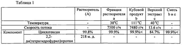 Способ производства модифицированного полимера и его водородного аддукта (патент 2577315)