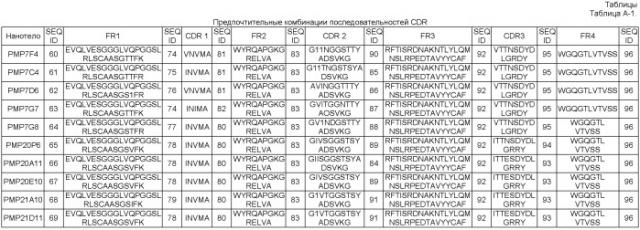 Улучшенные аминокислотные последовательности против il-6r и содержащие их полипептиды для лечения связанных с il-6r заболеваний и нарушений (патент 2539798)