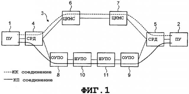 Связь с коммутацией каналов и коммутацией пакетов (патент 2334372)