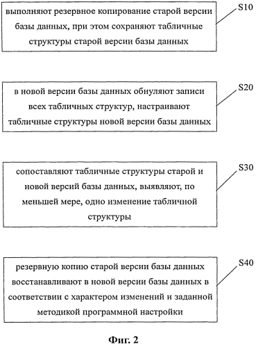 Способ и устройство для восстановления резервной базы данных (патент 2565109)
