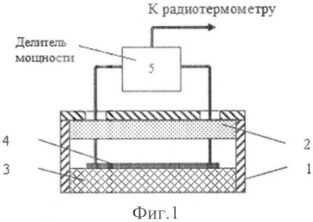 Антенна-аппликатор для неинвазивного измерения температуры внутренних тканей биологического объекта (патент 2562025)