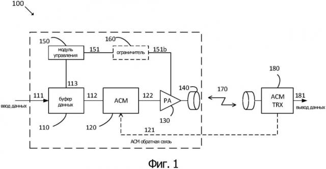 Энергоэффективное управление мощностью передатчика (патент 2667094)