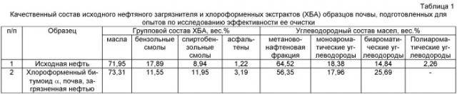 Штамм rhodococcus fascians, используемый для разложения нефти (патент 2489483)