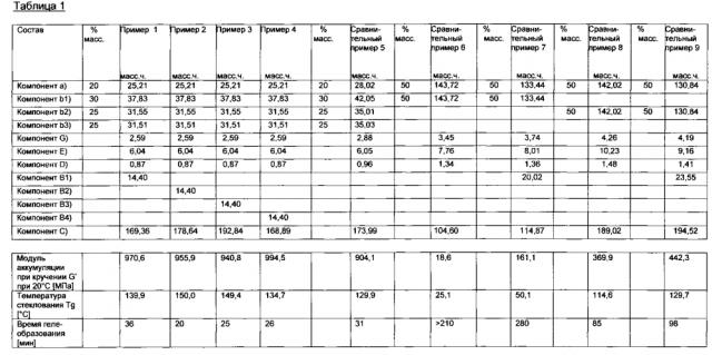 Усиленные полиуретановые пултрудаты и их получение (патент 2598070)