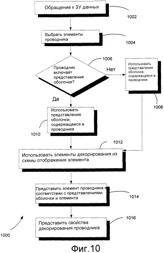 Система и способ для представления элементов пользователю с использованием контекстного представления (патент 2369896)