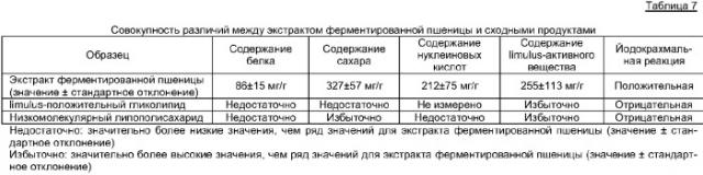 Способ ферментации растительного материала и культивирования бактерий, экстракт ферментированного растительного материала, порошок экстракта ферментированного растительного материала и их применение (патент 2370532)