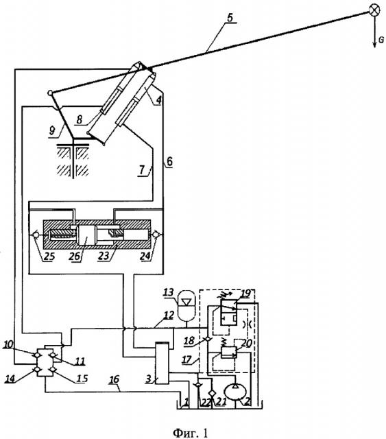 Гидропривод грузоподъемного механизма стрелы манипулятора (патент 2652596)