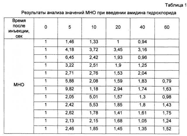 Фармацевтическая композиция, включающая дисульфид глутатиона и глутатион дисульфид s-оксид (патент 2659161)