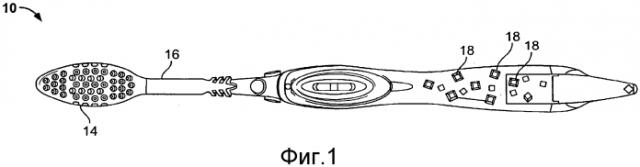 Зубная щетка с визуальным и/или другими органолептическими эффектами (патент 2550334)