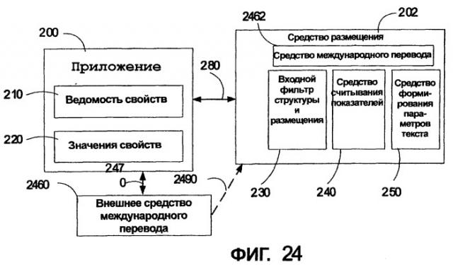 Система и способ автоматического измерения высоты строки, размера и других параметров международного шрифта (патент 2464631)