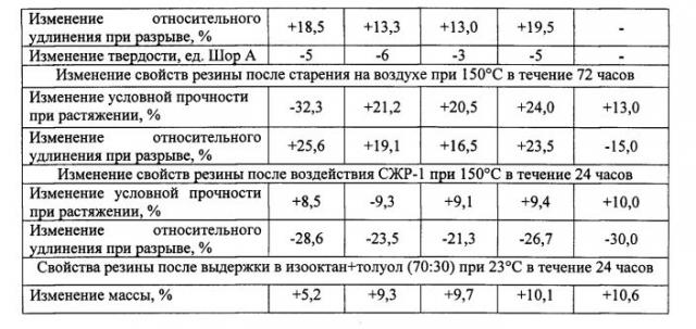 Резиновая смесь (патент 2602144)