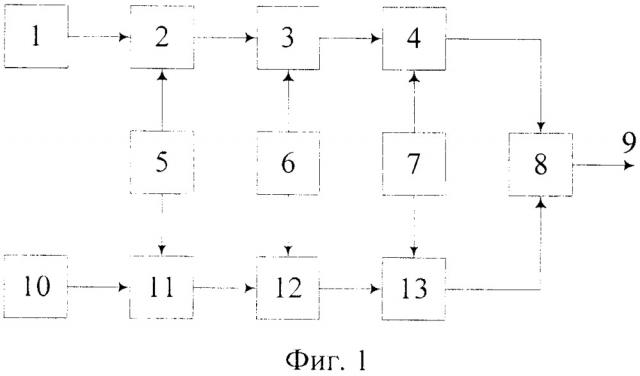 Генератор искусственного трафика ethernet (патент 2652445)