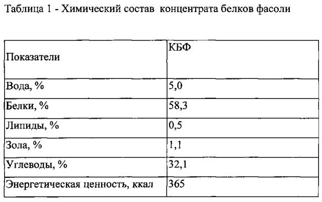 Способ производства хлеба (патент 2602632)