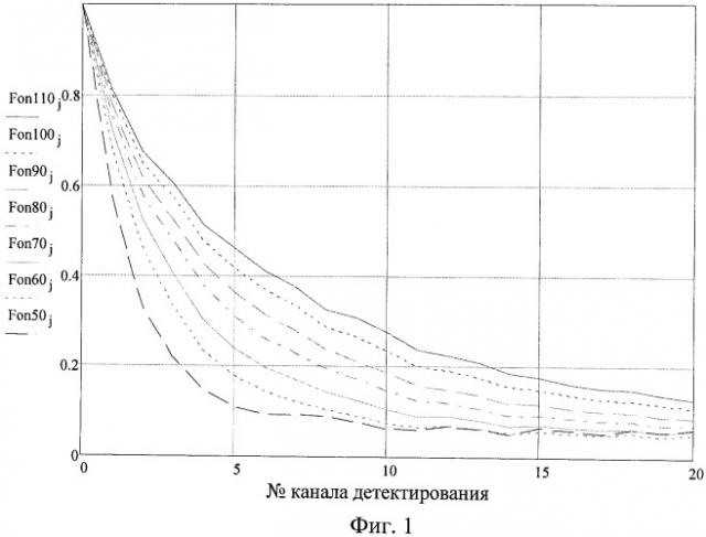 Способ измерения практического пикового напряжения (патент 2462006)