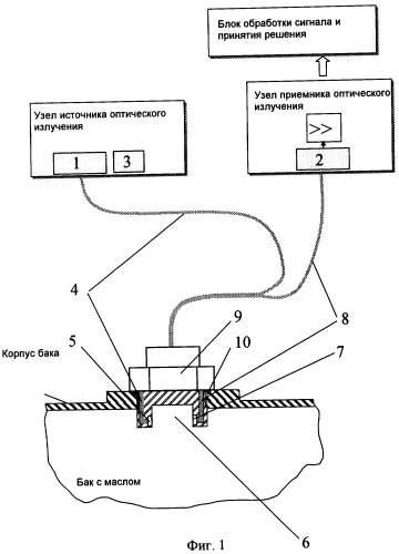 Способ оперативного контроля работоспособности масла и устройство для его осуществления (патент 2329502)