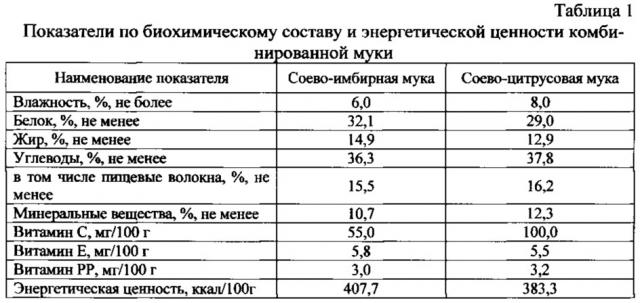 Способ приготовления затяжного печенья повышенной пищевой и биологической ценности (патент 2611842)