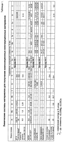 Композиционный конструкционный материал (патент 2434962)