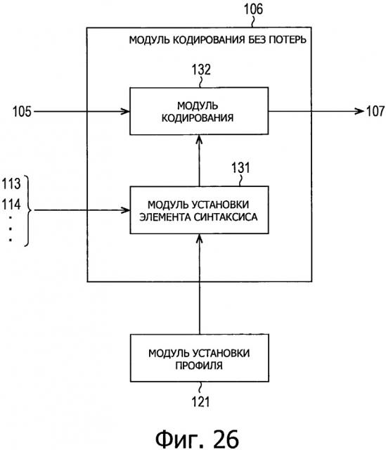 Устройство обработки изображения и способ (патент 2651201)