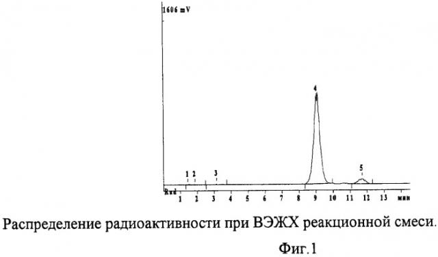 Равномерно меченный тритием 4,4-дифтор-n-{(1s)-3-[3-(3-изопропил-5-метил-4н-1,2,4-триазол-4-ил)-8-азабицикло[3.2.1]окт-8-ил]-1-фенилпропил}циклогексан карбодиимид (патент 2368613)