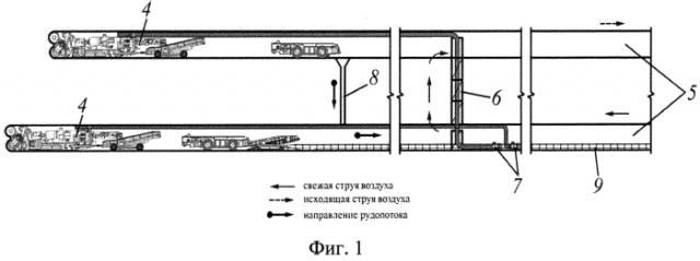 Способ блоковой подготовки и отработки сближенных пологих сильвинитовых пластов камерами (патент 2552270)