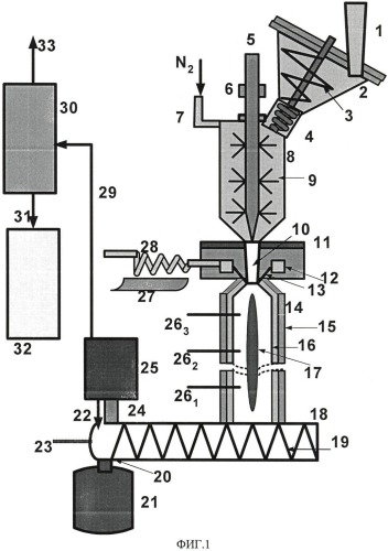 Способ фторирования дисперсных оксидов редких металлов и реактор для его осуществления (патент 2444474)