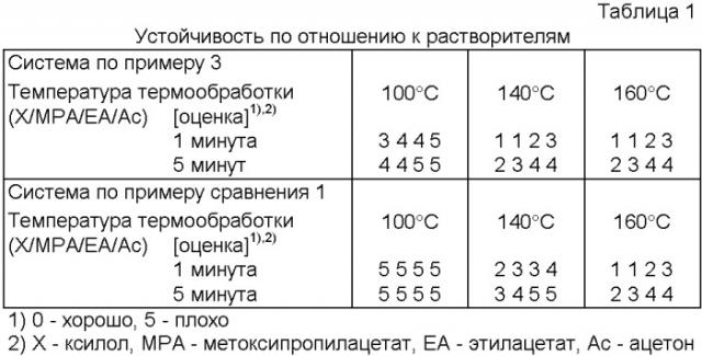 Блокированные полиизоцианаты, способ их получения и применение (патент 2365598)