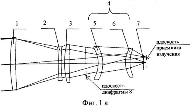 Инфракрасный объектив с переменным фокусным расстоянием (патент 2348954)