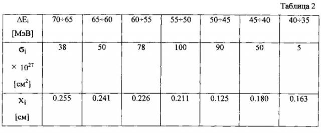 Способ получения радиоизотопа стронций-82 (патент 2585004)