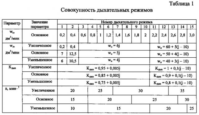 Изолирующий дыхательный аппарат (патент 2605075)