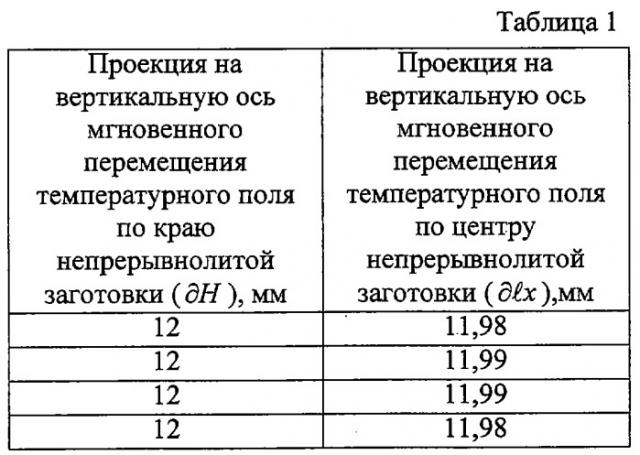 Способ оптического контроля параметров непрерывной разливки стали и оптический измеритель (патент 2255834)