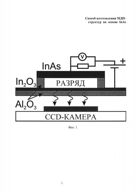 Способ изготовления мдп-структур на основе inas (патент 2611690)