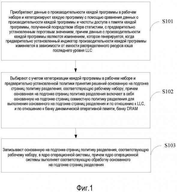 Способ и устройство оптимизации ресурса памяти (патент 2631767)