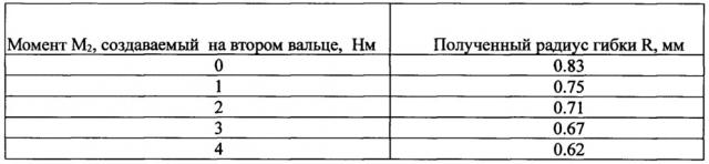 Способ гофрирования металлической ленты и устройство для его осуществления (патент 2645841)