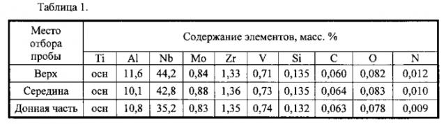 Способ получения интерметаллидных сплавов на основе алюминида титана с повышенным содержанием ниобия (патент 2576288)